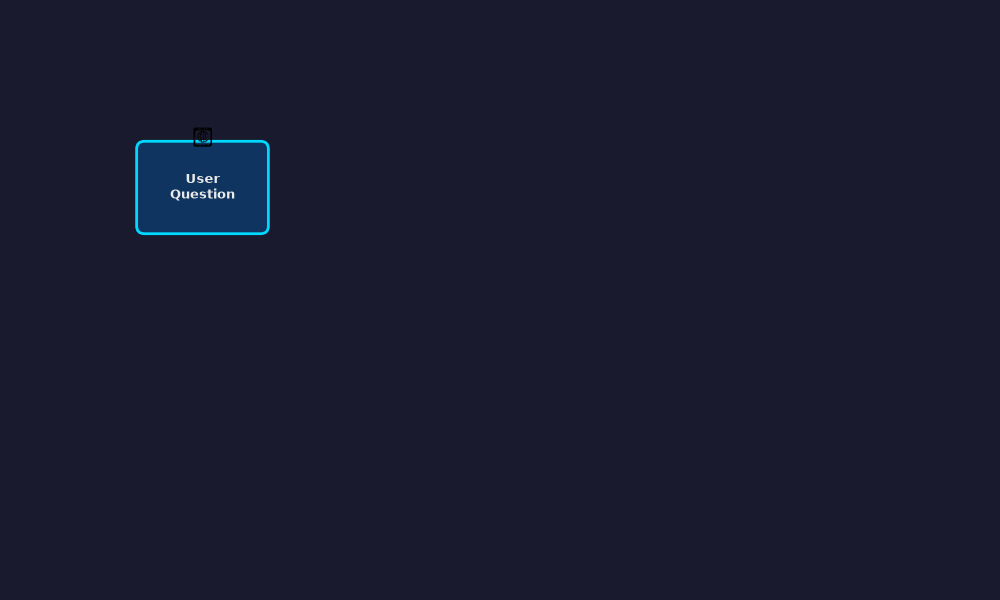 RAG Chatbot Flow